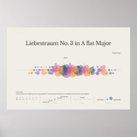 Piano Notes: Liebestraum No. 3 Poster