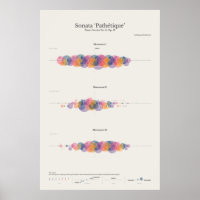 Piano Notes: Sonata Pathetique