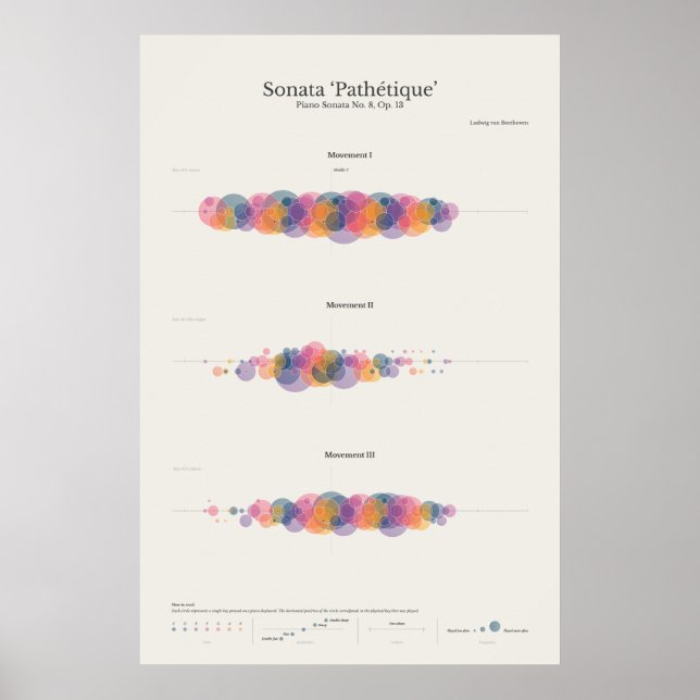 Piano Notes: Sonata Pathetique Poster (Front)