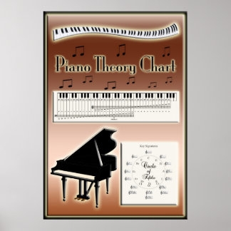 Piano Theory Chart Music Instruction