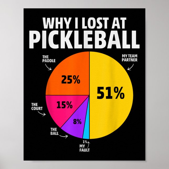 Pickleball Player Quote Funny Pickleball Lover Gra Poster (Front)