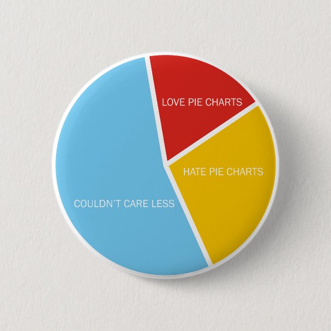 Pie Charts button (Front)