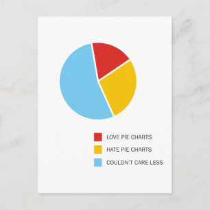 Pie Charts postcard