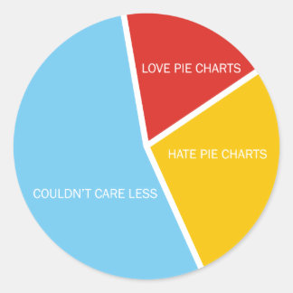 Pie Charts sticker