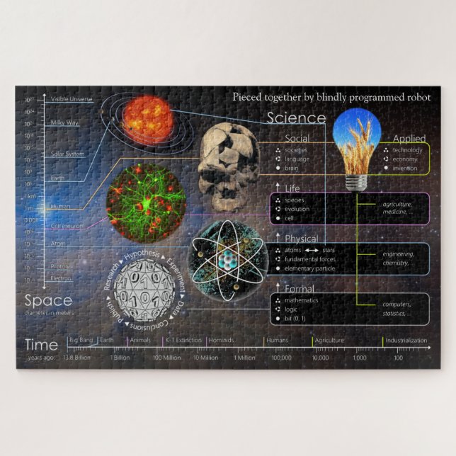 Pieced Together by Robot 1014 Piece Jigsaw Puzzle (Horizontal)