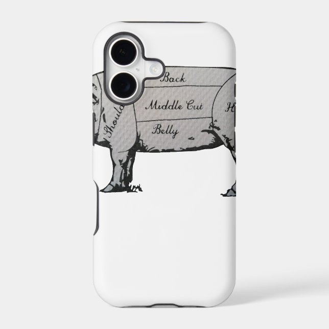 Pig Diagram (Back)