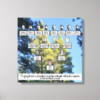 Pine Forest Family Tree Four Generation Canvas Art