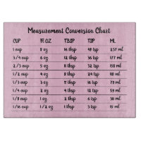 Pink Conversion Chart Kitchen Measurement