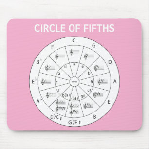 Pink Modern Musical Circle of Fifths for Music Mouse Pad