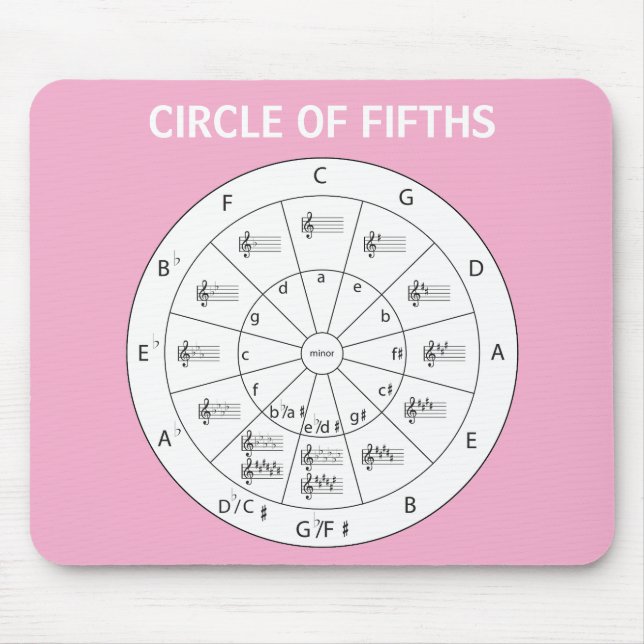 Pink Modern Musical Circle of Fifths for Music Mouse Pad (Front)
