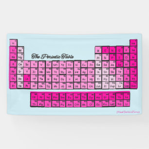 Pink Periodic Table Chemistry Elements Banner