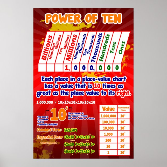 Place Value Power of Ten = Poster/Anchor Chart (Front)
