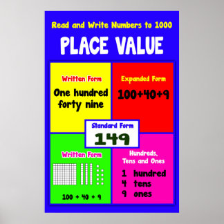 Place Value Read and Write to 1000 = Math Poster