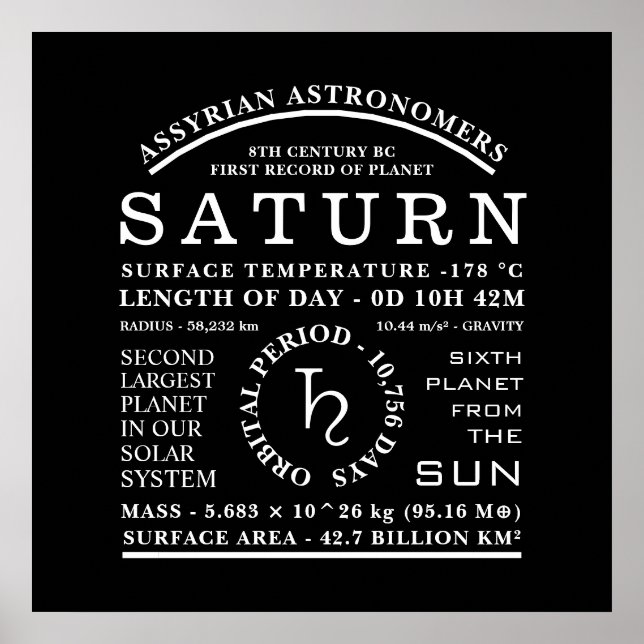Planet Saturn Detailed Astronomy Symbol Poster (Front)