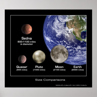 Planet Size Comparisons - NASA Poster