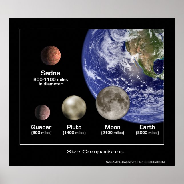 Planet Size Comparisons - NASA Poster (Front)