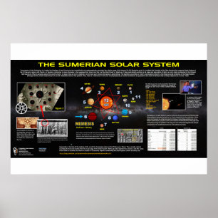 Planet X - Sumerian Solar System Poster