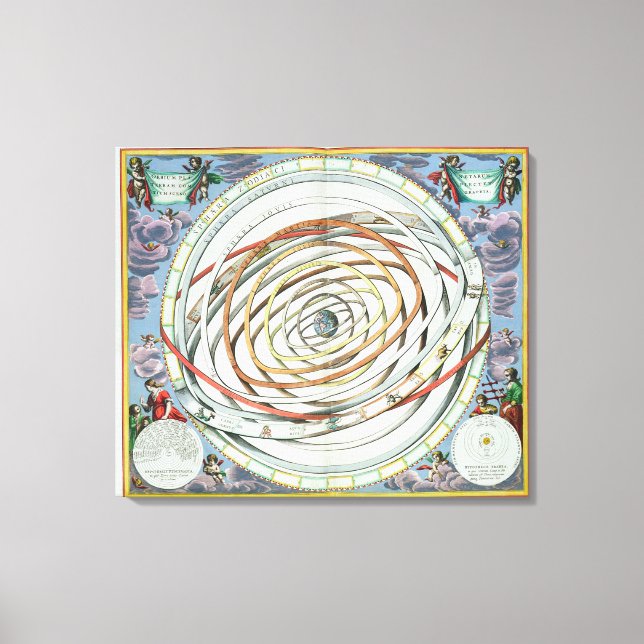 Planetary orbits canvas print (Front)