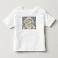 Planetary orbits