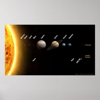 Planetary scale chart