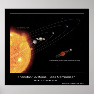 Planetary Systems – Size Comparison Poster
