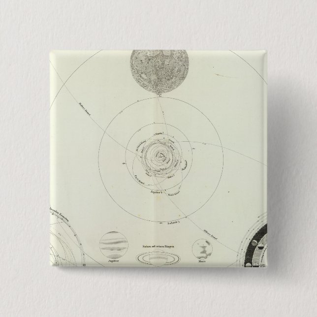 Planetensystem der Sonne 15 Cm Square Badge (Front)