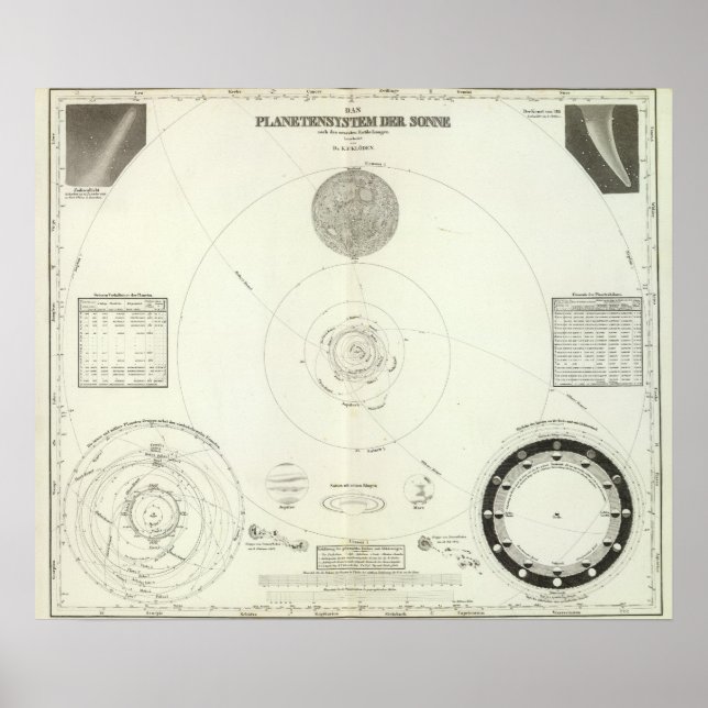 Planetensystem der Sonne Poster (Front)