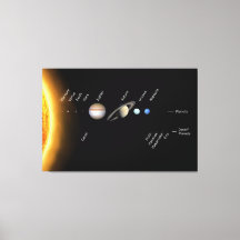 Planets and Dwarf planets Space NASA