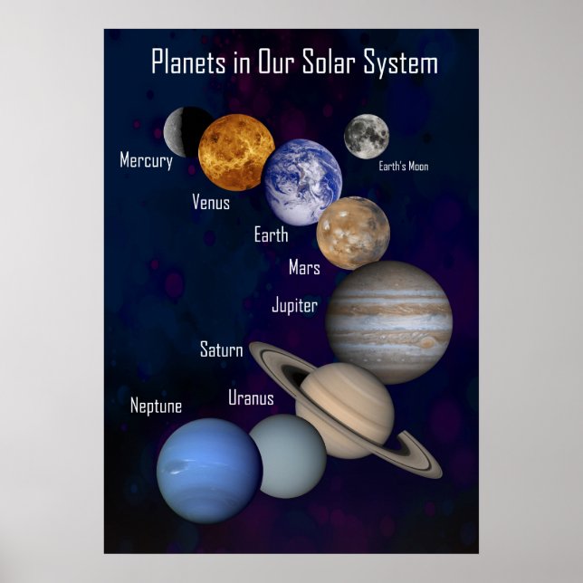 Planets in Our Solar System Poster (Front)