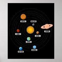 Planets of the Solar System Art 