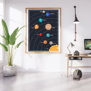 planets of the solar system Cute  Poster