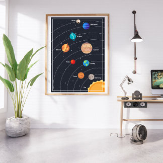 planets of the solar system Cute  Poster