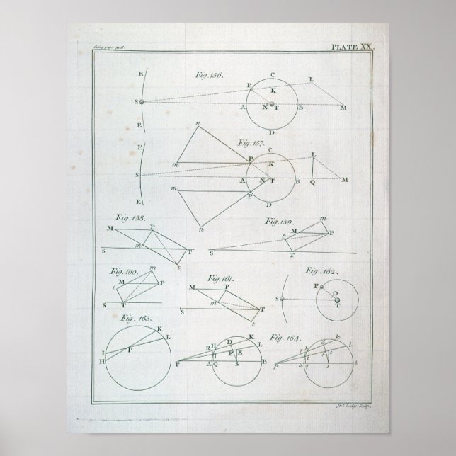 Plate XX from Volume I Poster (Front)