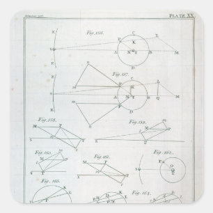 Plate XX from Volume I Square Sticker