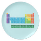 Plates