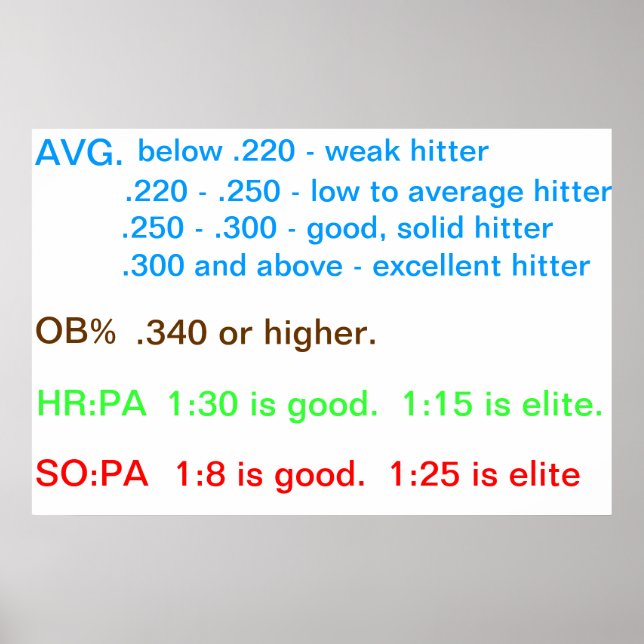 Player Guidelines Poster (Front)