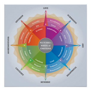 Plutchiks Wheel of Emotions - Psychology Diagram Poster