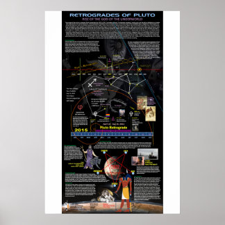 Pluto Retrogrades Poster