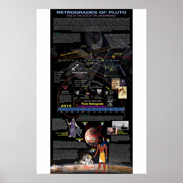Pluto Retrogrades Poster (Front)