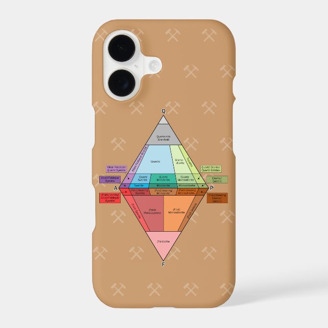 Plutonic QAPF Diagram- Geology (Back)