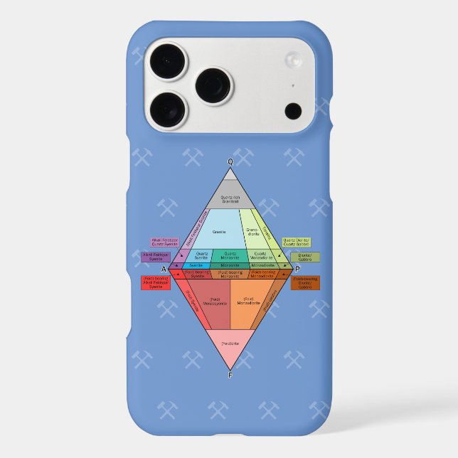 Plutonic QAPF Diagram- Geology (Back)