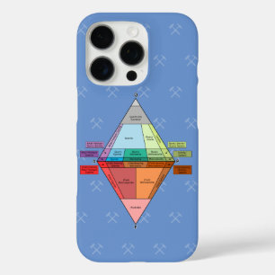 Plutonic QAPF Diagram- Geology iPhone 16 Pro Case