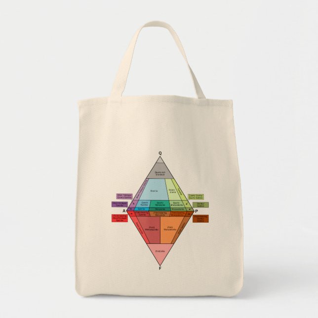 Plutonic Rock QAPF Diagram Tote Bag (Front)