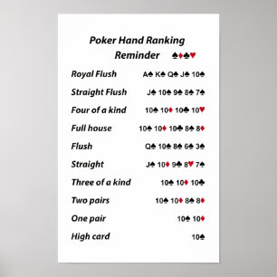 Poker Hand Ranking Reminder Poster
