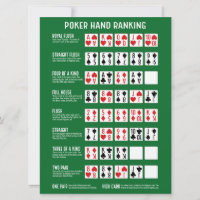 Poker Hand Ranking with Visuals