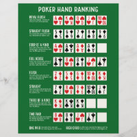Poker Hand Ranking with Visuals