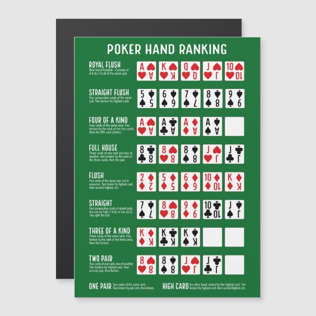 Poker Hand Ranking with Visuals Magnet (Front/Back)