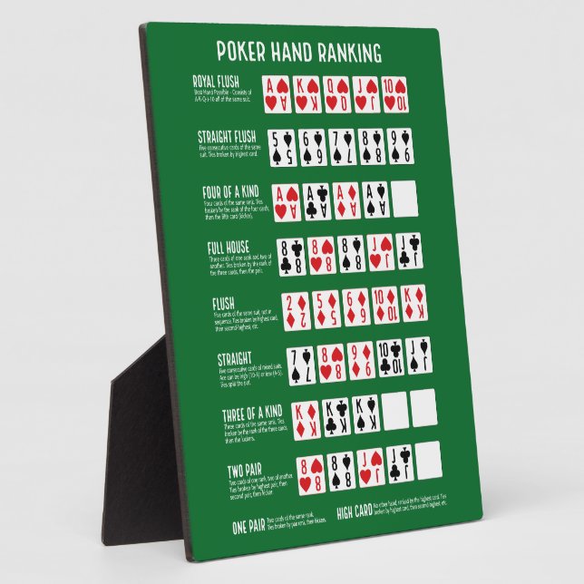 Poker Hand Ranking with Visuals Plaque (Side)