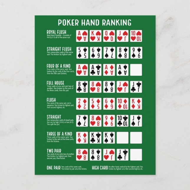 Poker Hand Ranking with Visuals Postcard (Front)