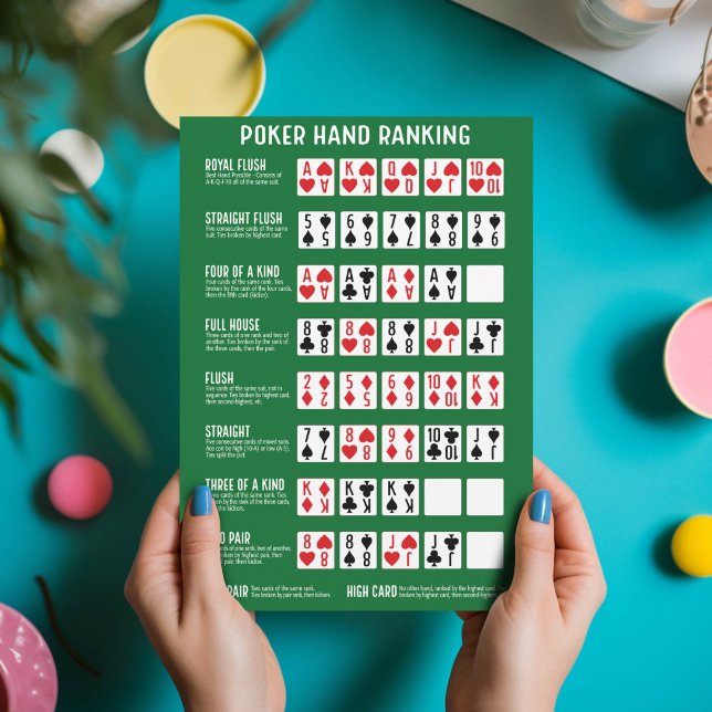 Poker Hand Ranking with Visuals Thank You Card (Poker Hand Ranking Cards)